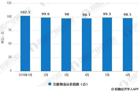 政策利好发展 共享货运市场需求量进一步打开(图2)