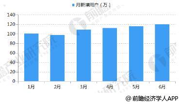 政策利好发展 共享货运市场需求量进一步打开(图3)