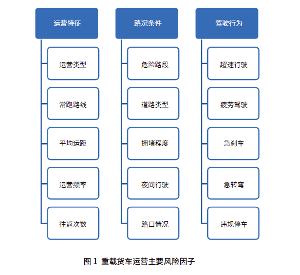 公路干线运输安全：干线运输保险(图1)