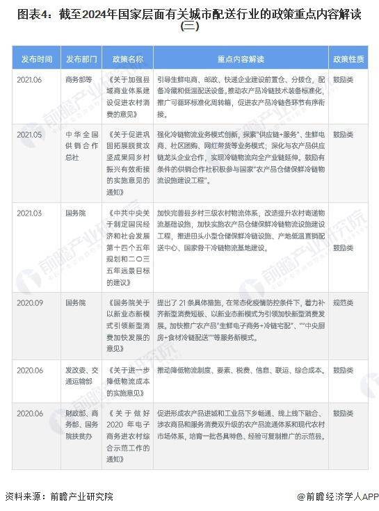 重磅！2024 年中国及 31 省市城市配送行业政策汇总及解读（全）(图1)