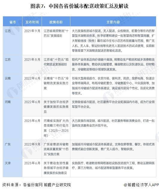 重磅！2024 年中国及 31 省市城市配送行业政策汇总及解读（全）(图3)