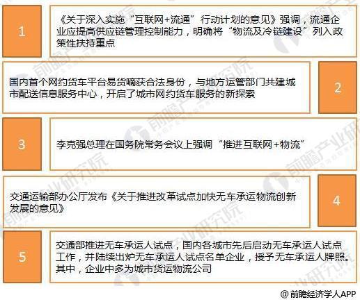 「行业前瞻」2024-2029年中国城市配送行业发展分析(图4)