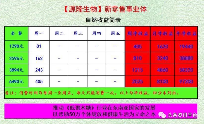 河南源隆生物涉嫌传销(图2)