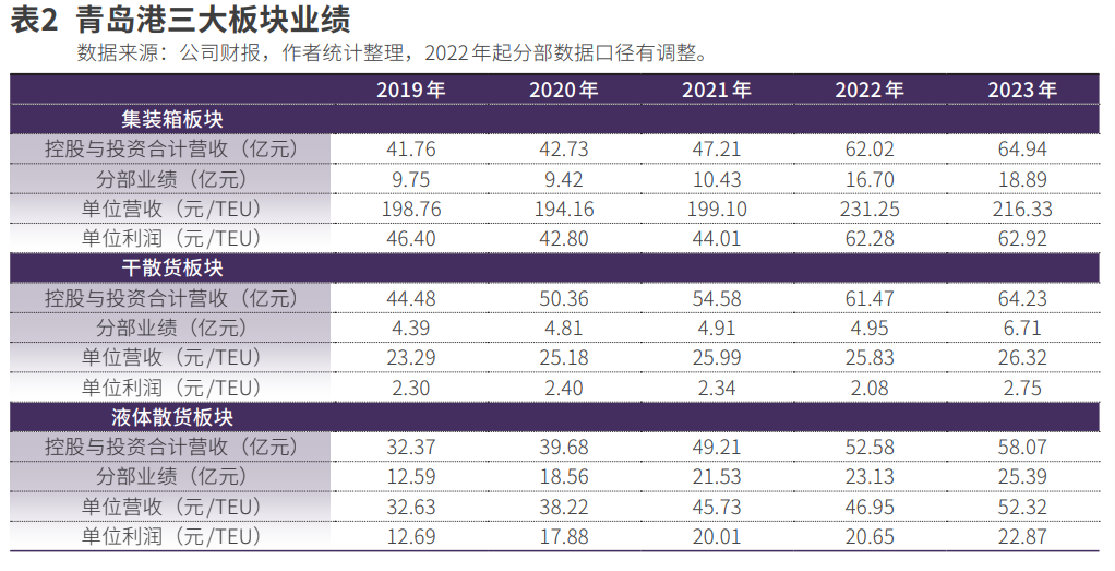 青岛港站上“行业整合”风口(图2)