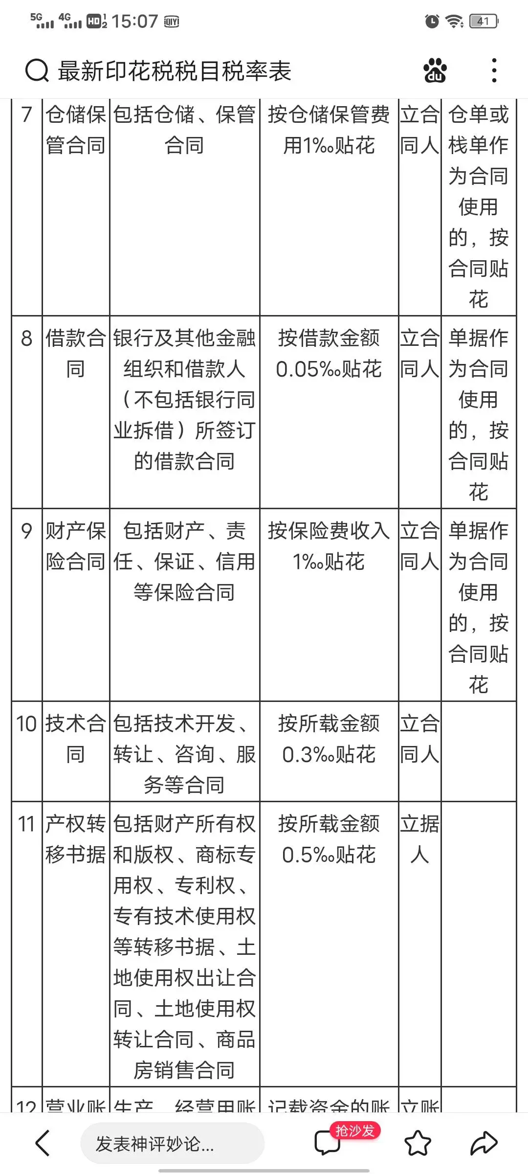 我叫印花税今天起这是我最新最全的税率表！(图1)