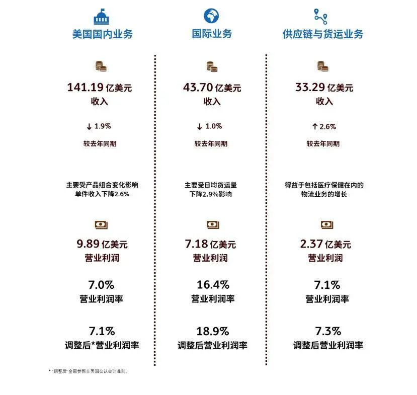 裁员上万人利润大幅下降、股价一度大跌！美国8000亿巨头此前称“度过了艰难而令人失望的一年”(图2)