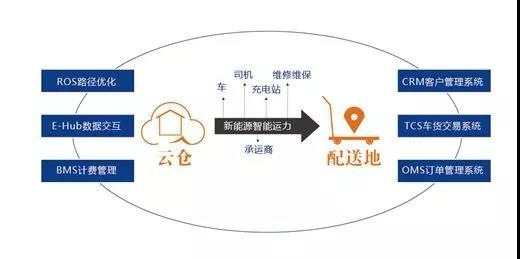 铁路货运市场量质齐升(图1)