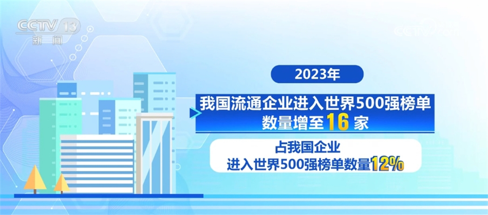 182万亿元、23万处、288%……我国流通体系建设卓有成效“蒸蒸日上”(图2)