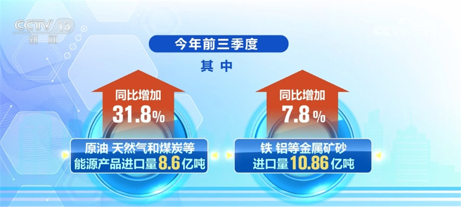 182万亿元、23万处、288%……我国流通体系建设卓有成效“蒸蒸日上”(图11)