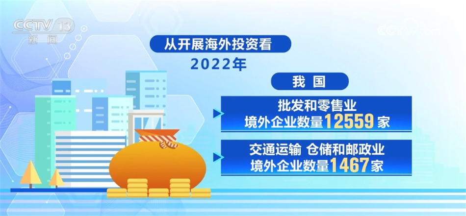 182万亿元、23万处、288%……我国流通体系建设卓有成效“蒸蒸日上”(图12)