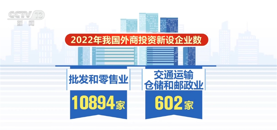 182万亿元、23万处、288%……我国流通体系建设卓有成效“蒸蒸日上”(图13)