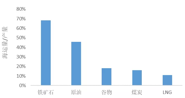 世界经济的航向它们最先知道(图1)