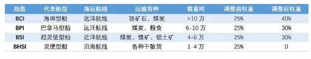 世界经济的航向它们最先知道(图3)