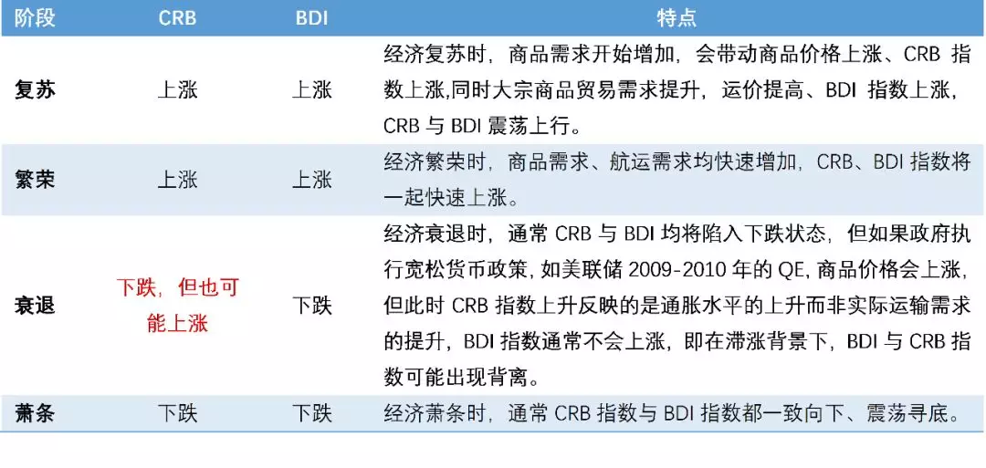 世界经济的航向它们最先知道(图5)