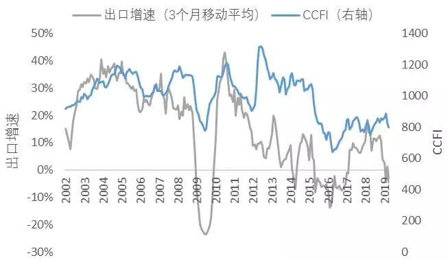 世界经济的航向它们最先知道(图6)