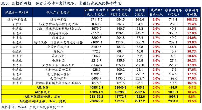 减负政策出台物流业多重利好兑现(图1)