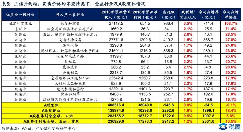 动漫｜@物流企业：城镇土地使用税优惠政策请查收(图1)