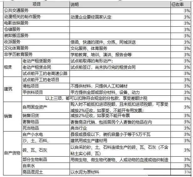 缺进项票又不想多缴税？这几种处理方法你一定要知道！(图1)