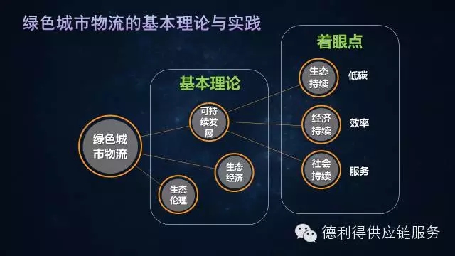 解释城市｜全球海运网络如何影响城市间跨国贸易(图1)