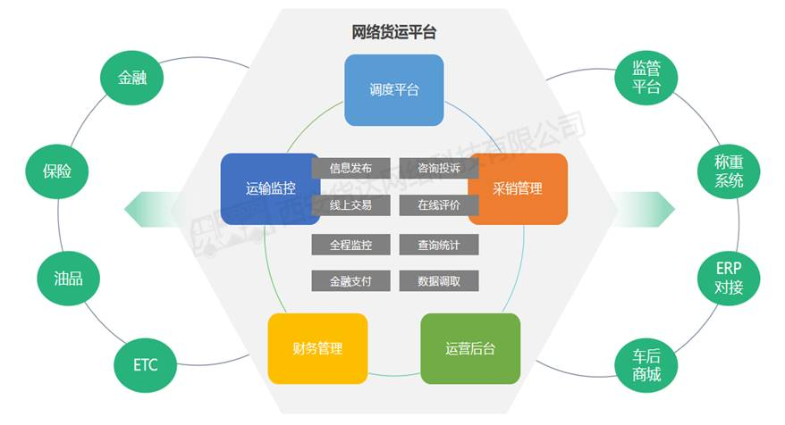 西安货达网络科技有限公司：大宗商品供应链物流云平台(图1)