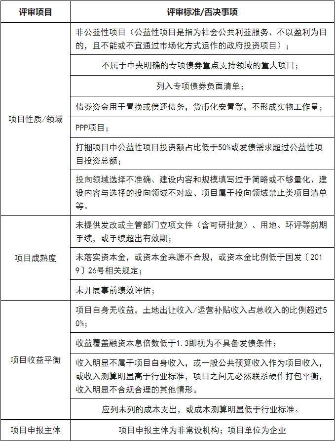 2024地方专项债超长期国债申报 11大领域审核重点！(图1)