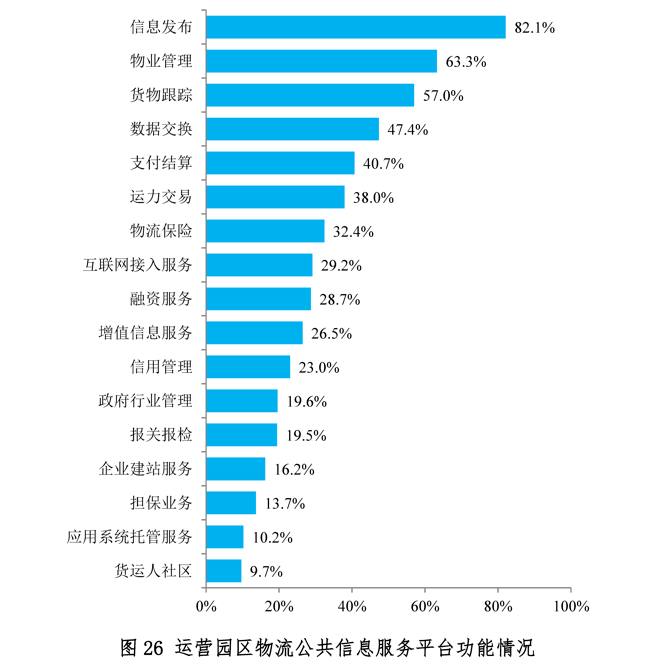 中物联发布第六次全国物流园区调查报告(图28)