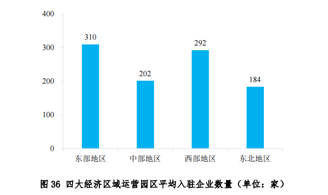 中物联发布第六次全国物流园区调查报告(图38)