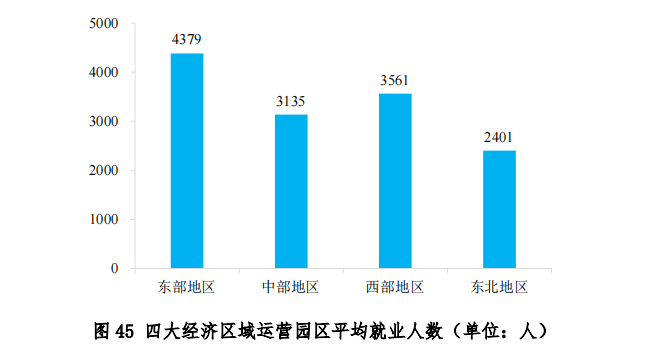 中物联发布第六次全国物流园区调查报告(图47)