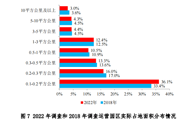 中物联发布第六次全国物流园区调查报告(图8)