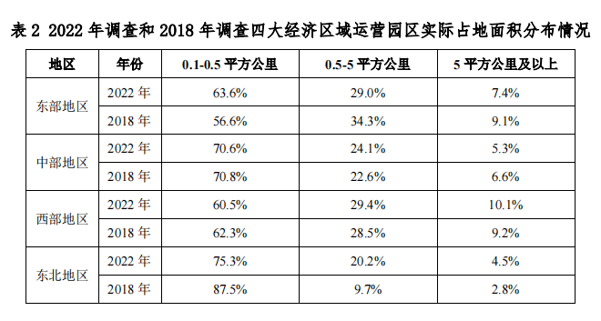 中物联发布第六次全国物流园区调查报告(图9)