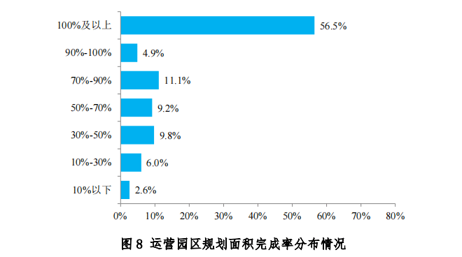 中物联发布第六次全国物流园区调查报告(图10)