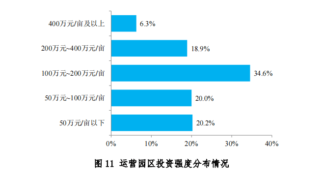 中物联发布第六次全国物流园区调查报告(图13)