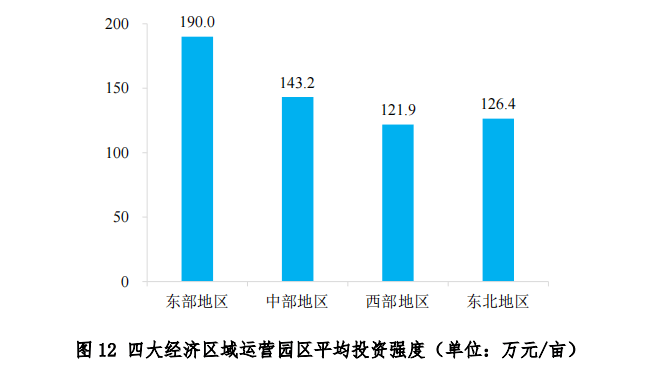 中物联发布第六次全国物流园区调查报告(图14)