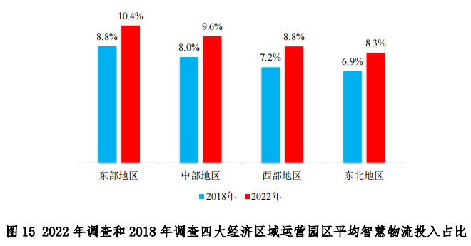 中物联发布第六次全国物流园区调查报告(图17)