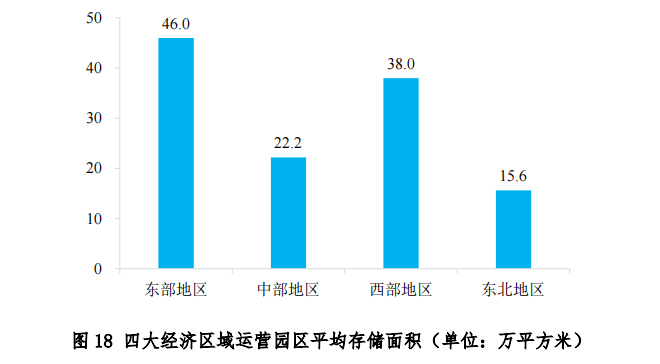 中物联发布第六次全国物流园区调查报告(图20)