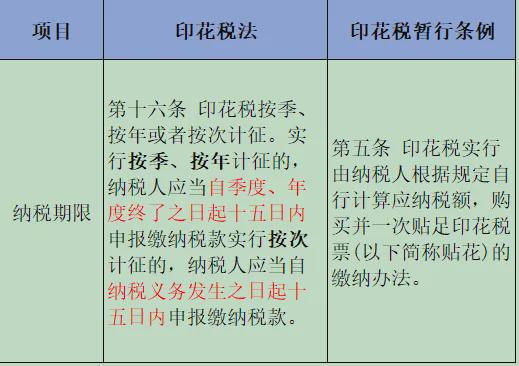 【收藏】2024年最新最全印花税税目税率表(图3)