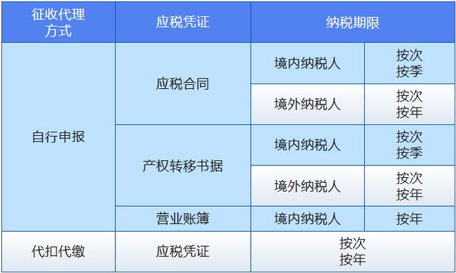 【收藏】2024年最新最全印花税税目税率表(图4)